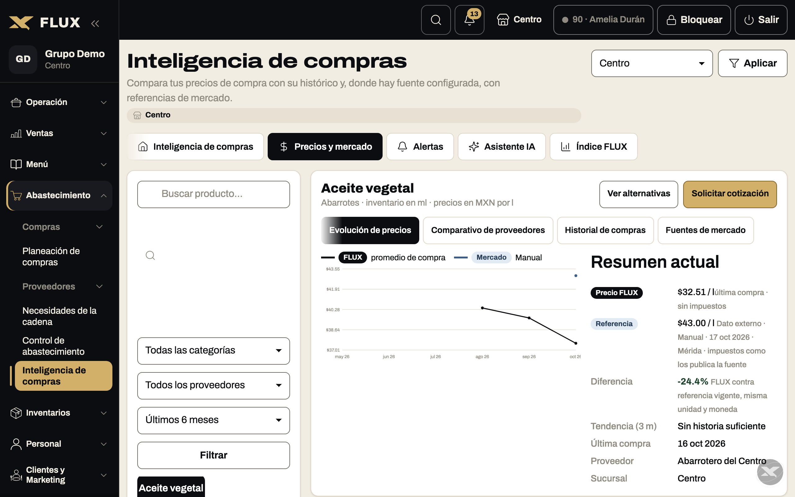 Precios y mercado: la evolución del precio de un insumo contra la referencia de mercado y la diferencia
